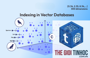vector database là gì