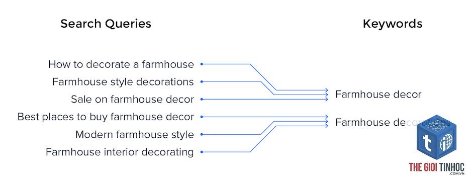 vs keyword - Image 2