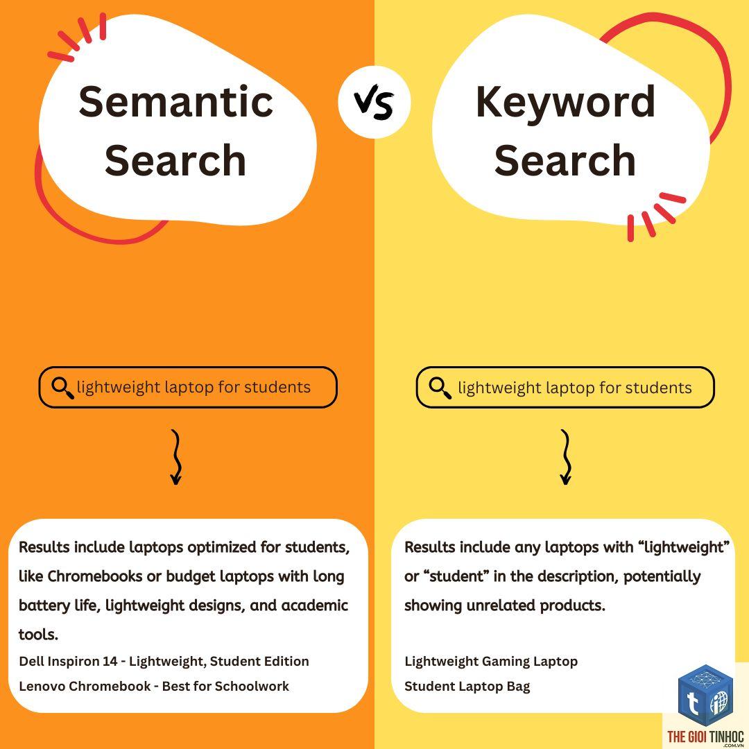 vs keyword - Image 3