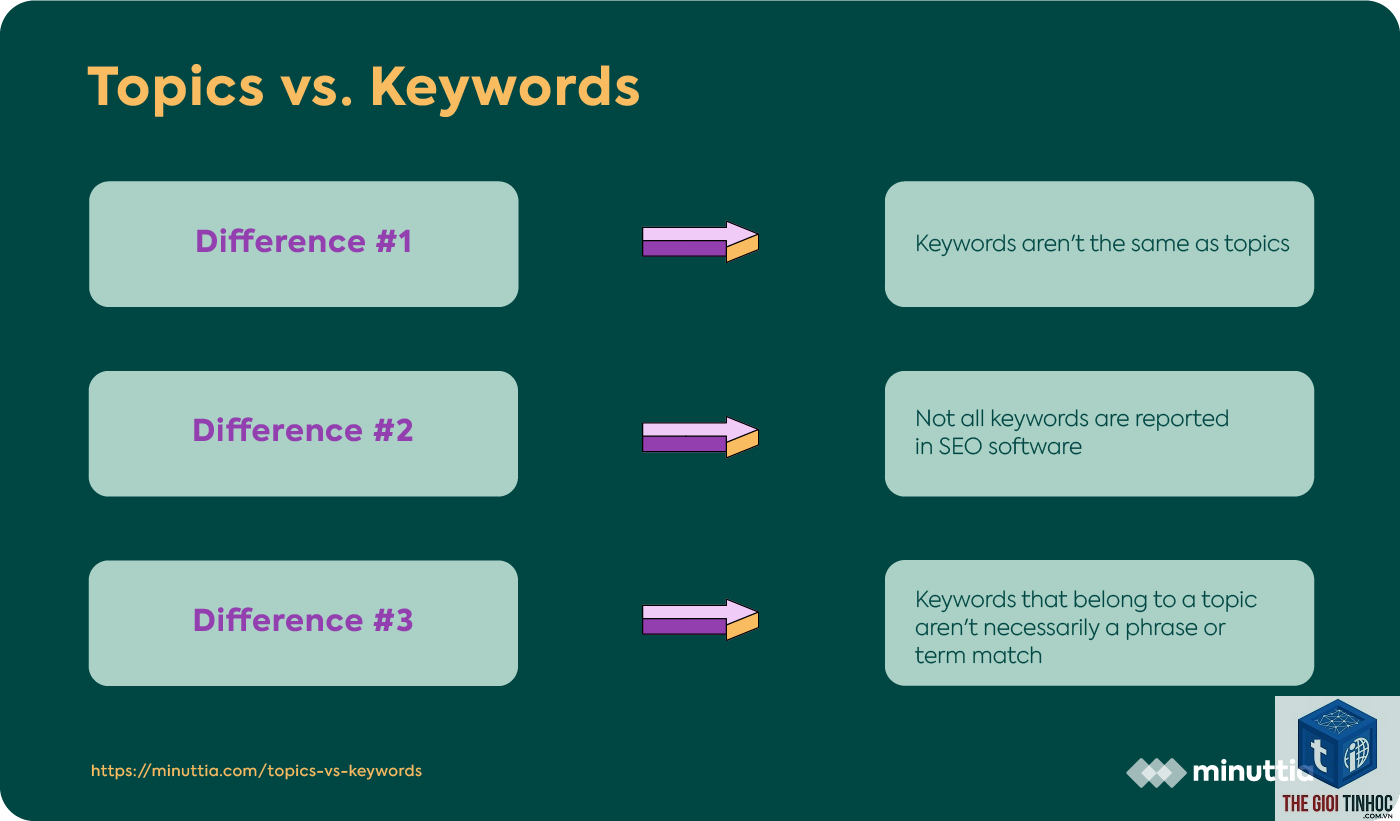 vs keyword - Image 5