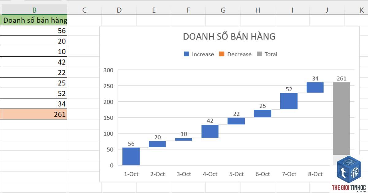 waterfall chart là gì - Hình 2