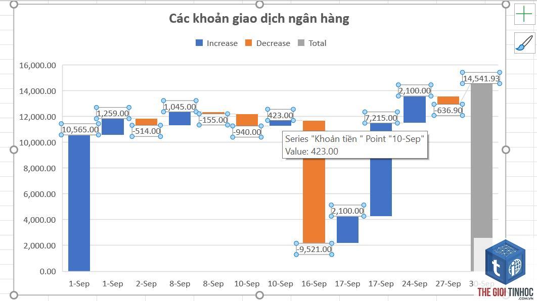 waterfall chart là gì - Hình 3