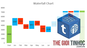 waterfall chart là gì
