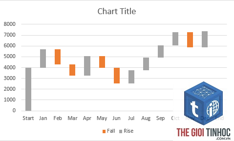 waterfall chart là gì - Hình 4
