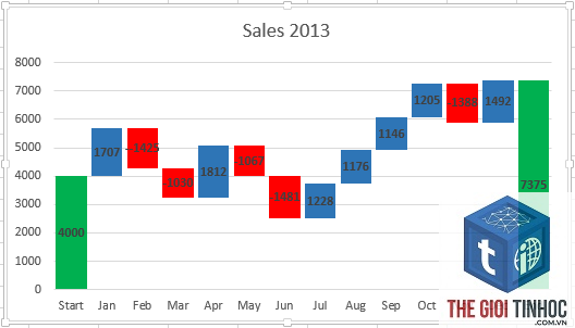 waterfall chart là gì - Hình 5