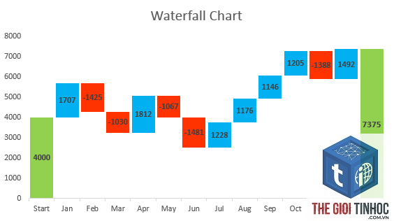 waterfall chart là gì