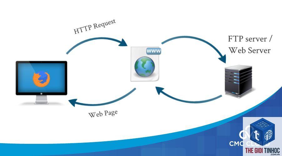 web server là gì - Hình 3