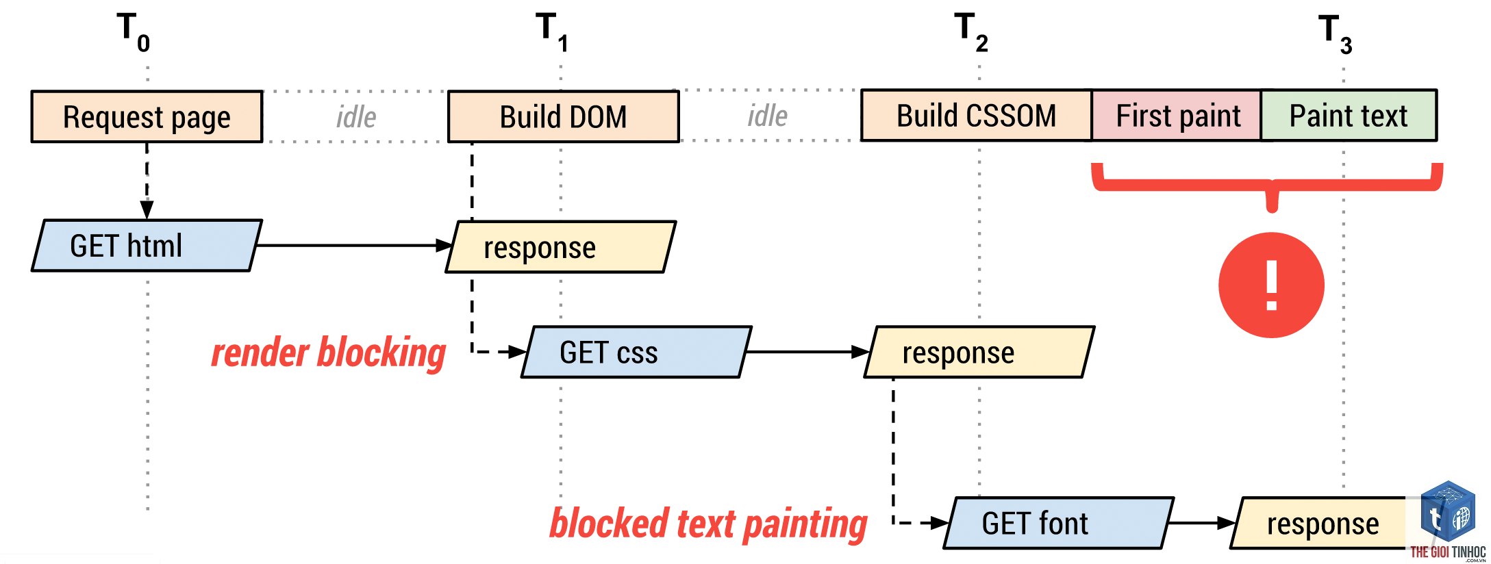 webfont optimization là gì - Hình 1