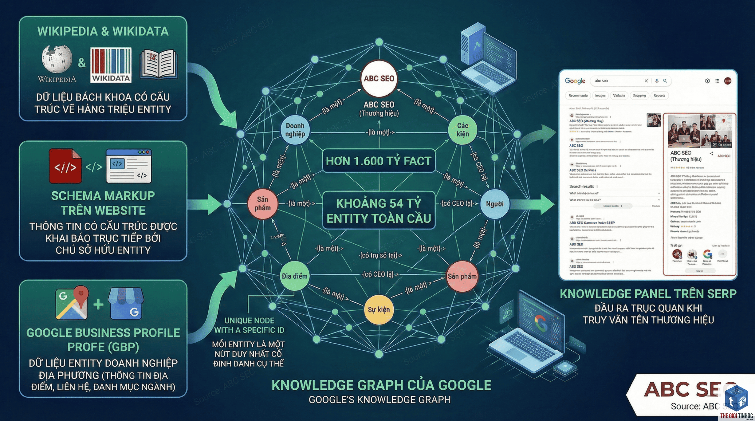 wikipedia entity là gì - Hình 2