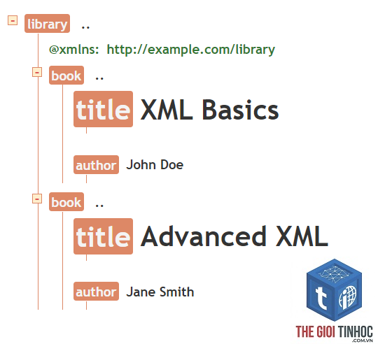 xml namespace là gì - Hình 3