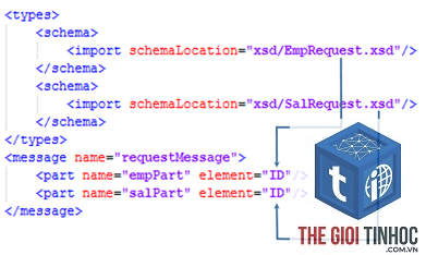 xml namespace là gì - Hình 4