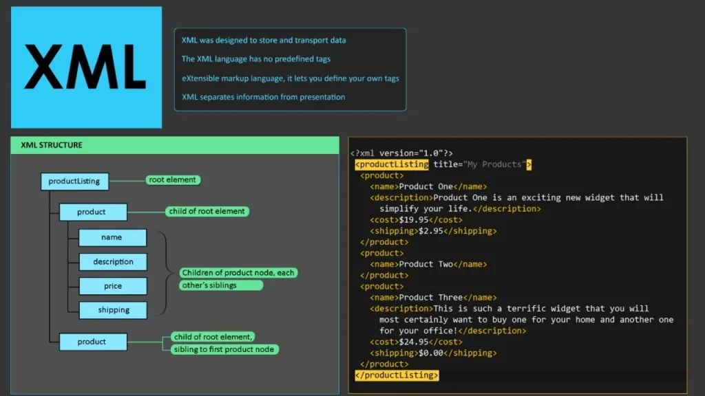 xml namespace là gì - Hình 1