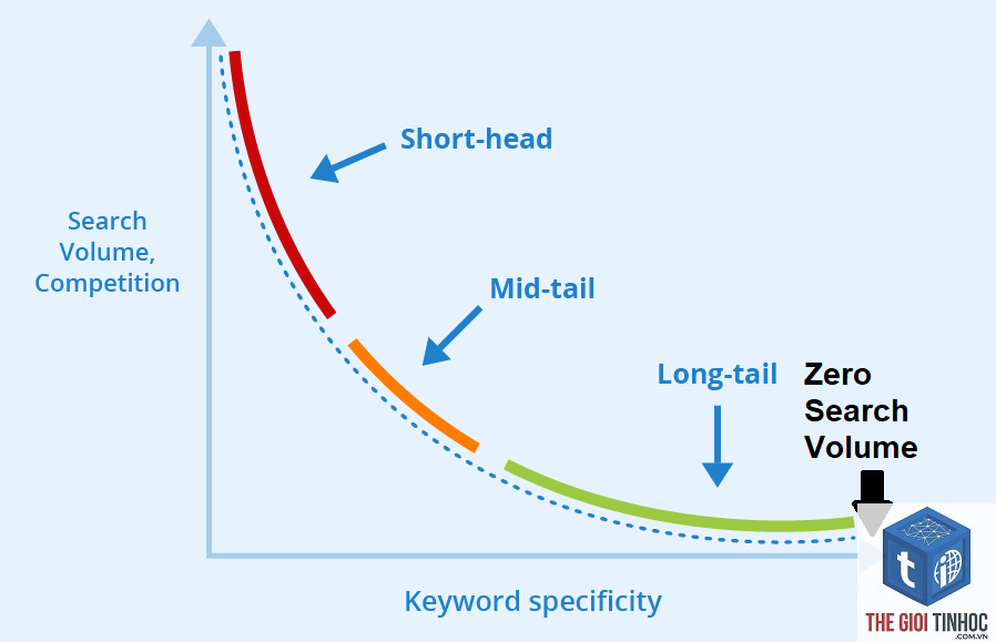 zero search volume keyword - Image 2