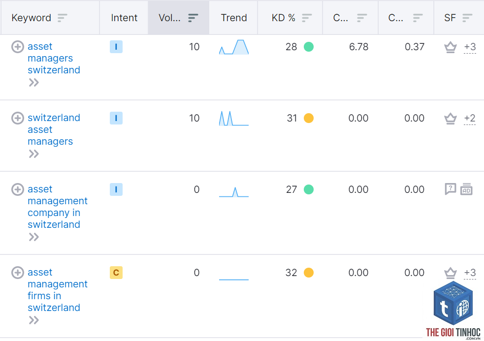 zero search volume keyword - Image 4