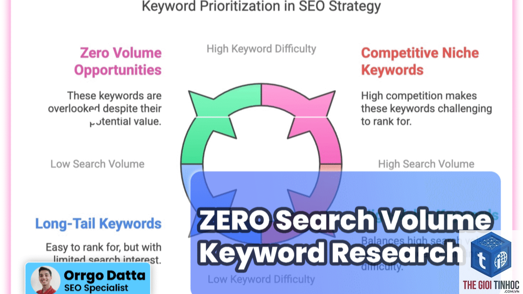 zero search volume keyword - Image 5