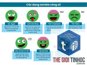 zombie page là gì