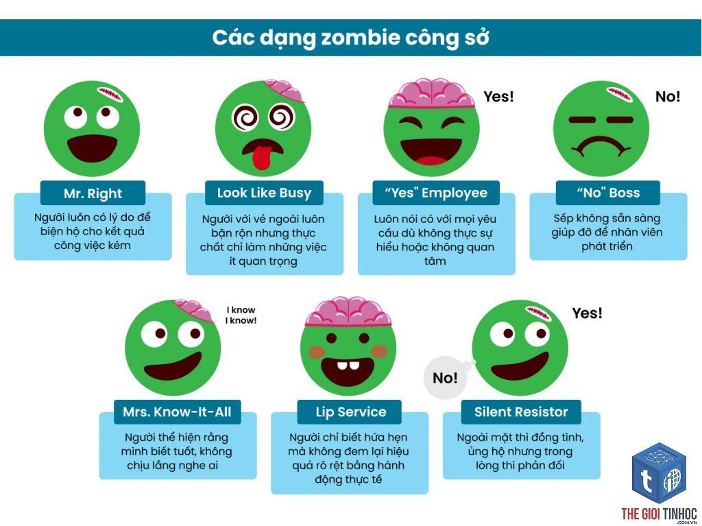 zombie page là gì