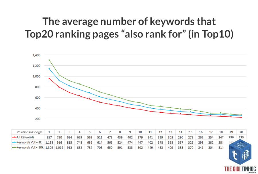 also rank for ahrefs - Image 2