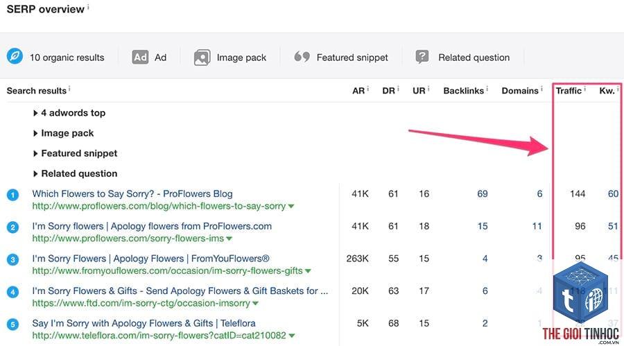 also rank for ahrefs - Image 3