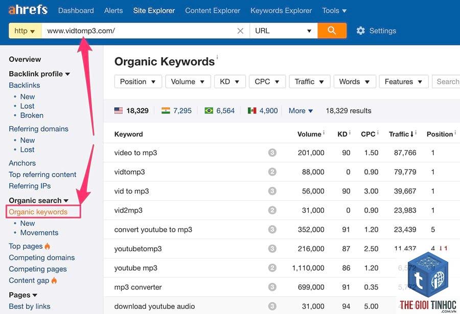 also rank for ahrefs