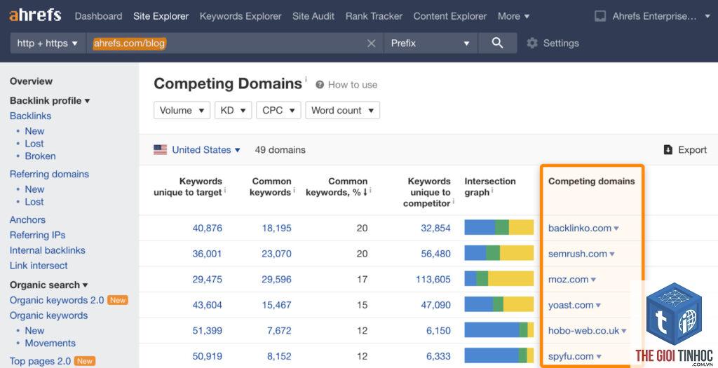analyze competitor keywords ahrefs