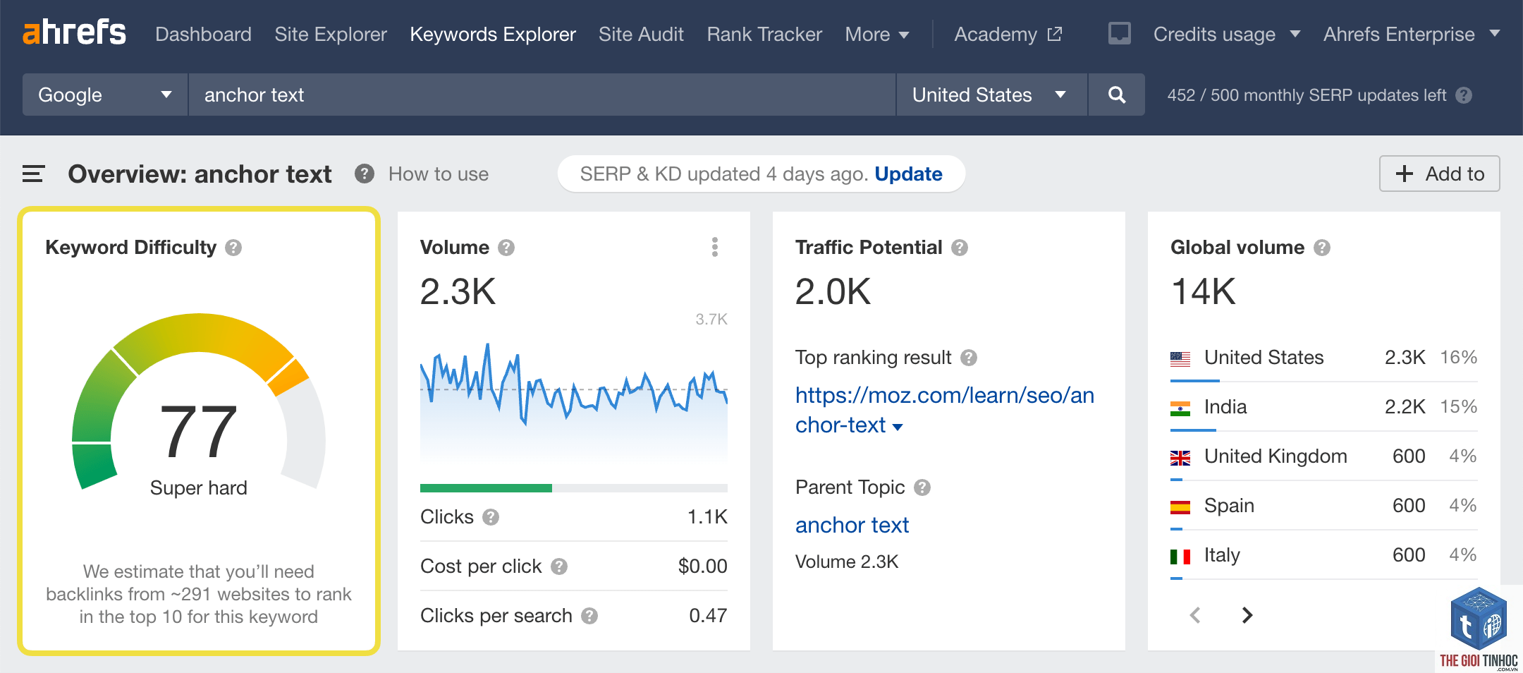 analyze competitor ranking keywords ahrefs - Image 3