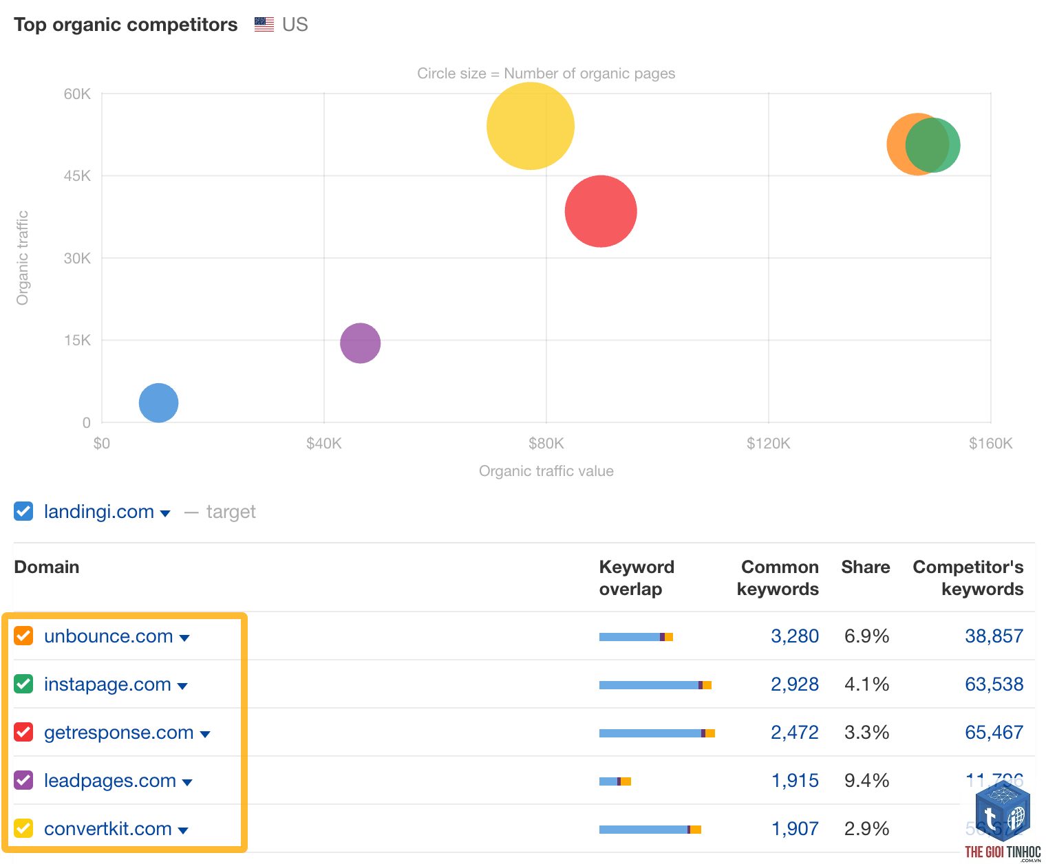 analyze competitor ranking keywords ahrefs - Image 5