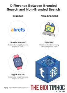 branded keyword ahrefs