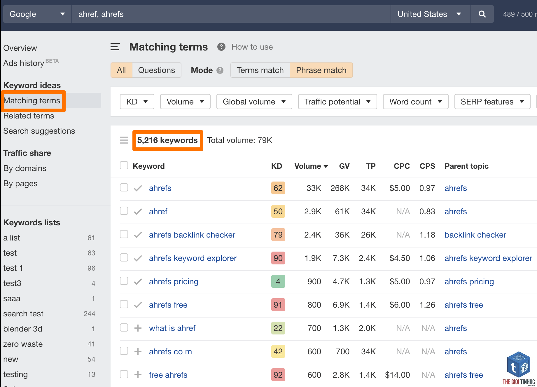 branded keyword ahrefs - Image 3