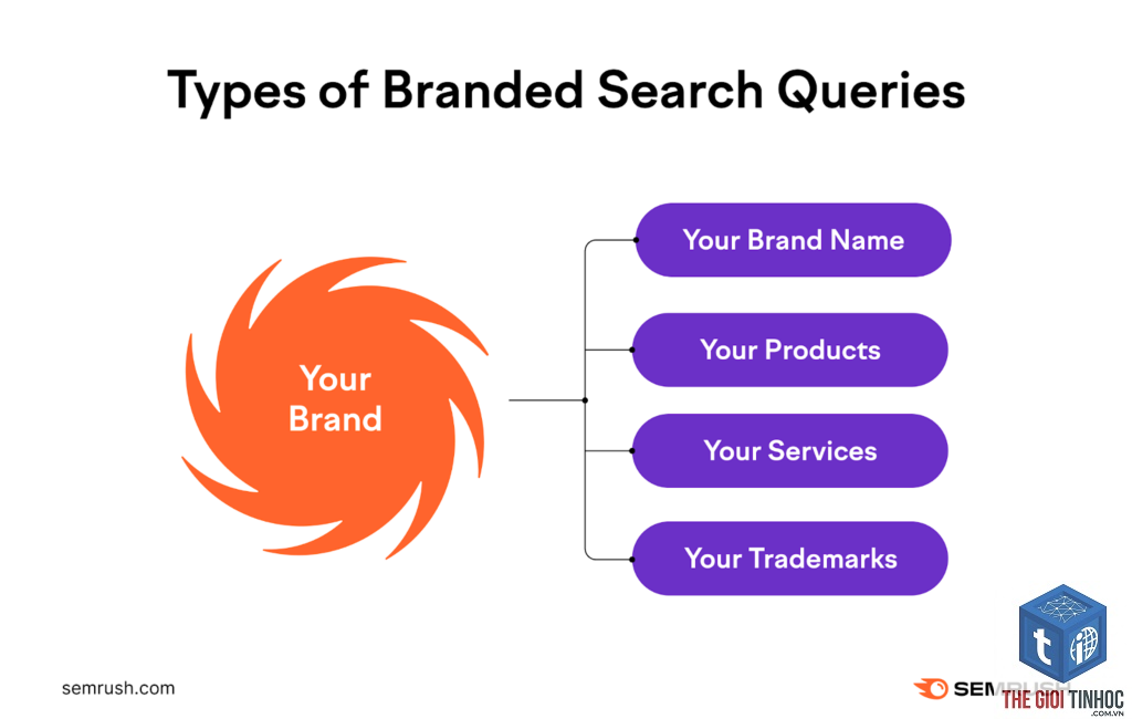 branded keywords semrush