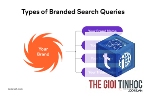 branded keywords semrush