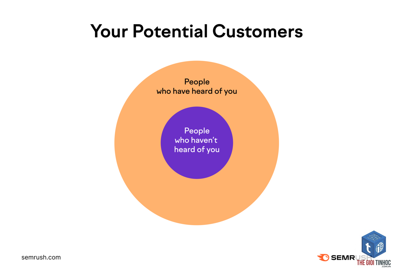 branded keywords semrush - Image 4