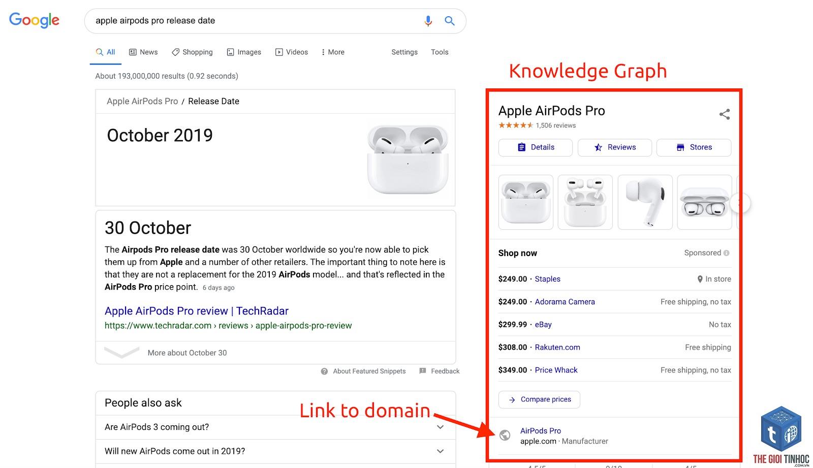 branded keywords semrush - Image 5