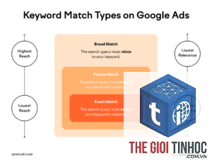 broad match keywords semrush