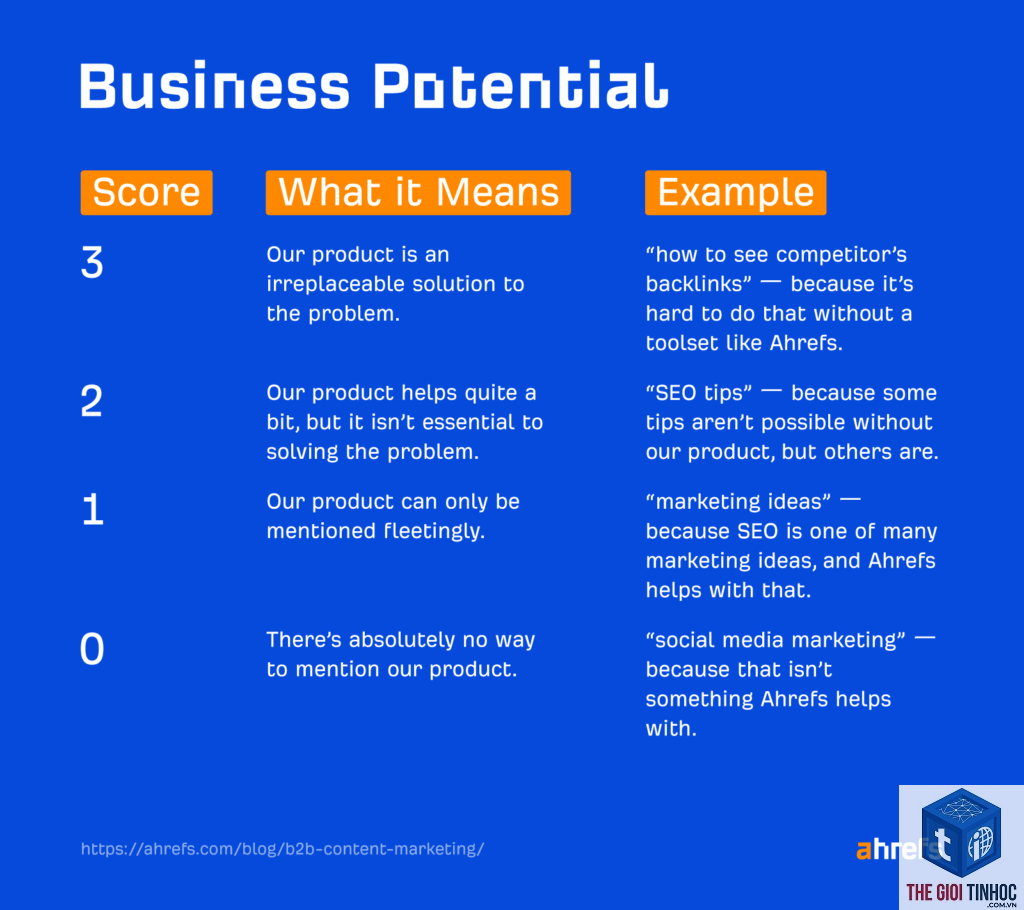 business potential ahrefs