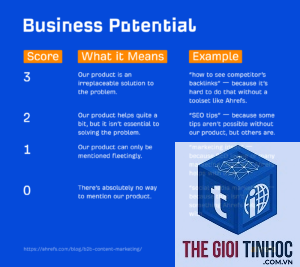 business potential ahrefs