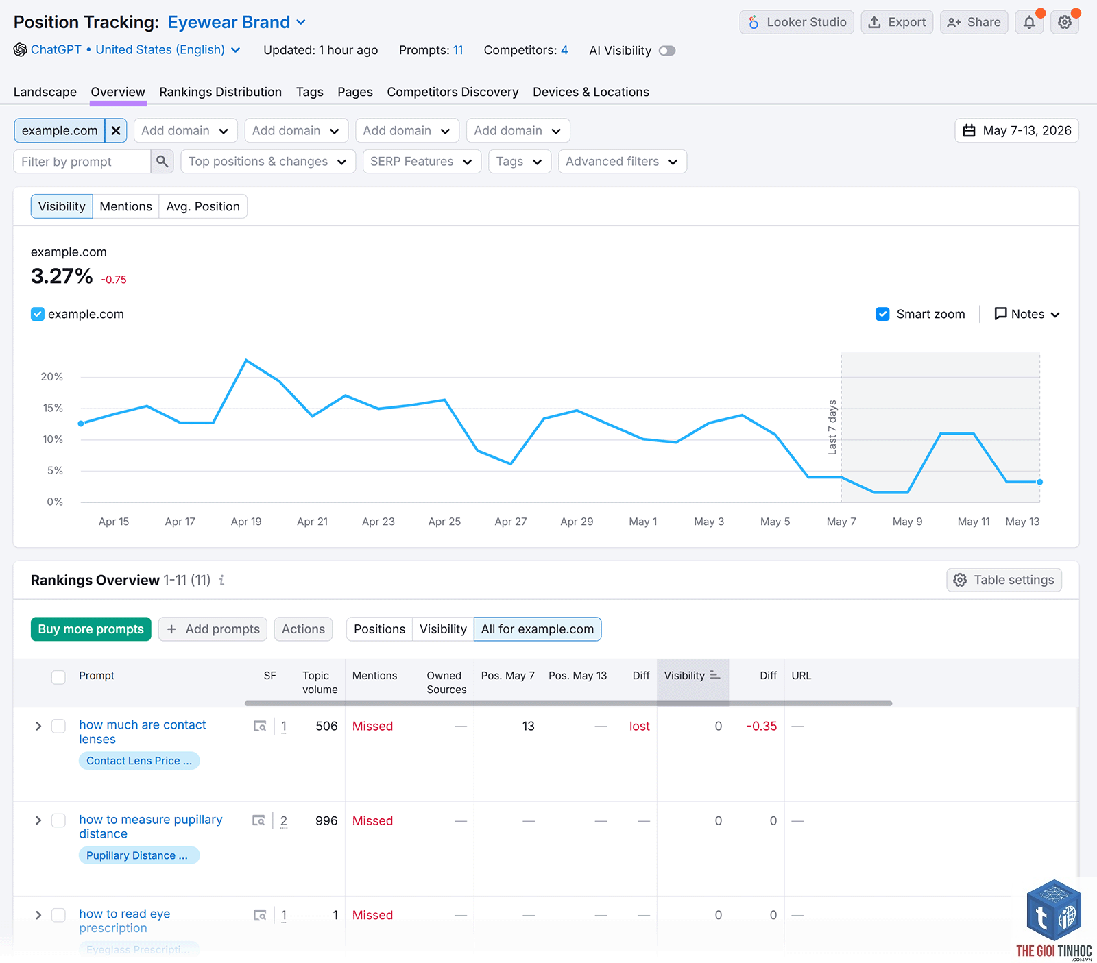 buyer keywords semrush - Image 5