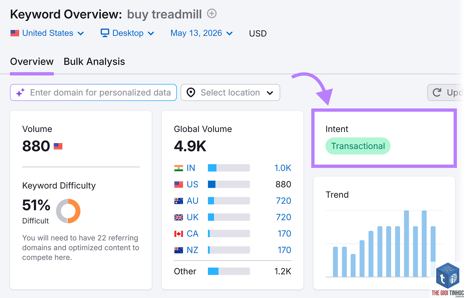 buyer keywords semrush - Image 1