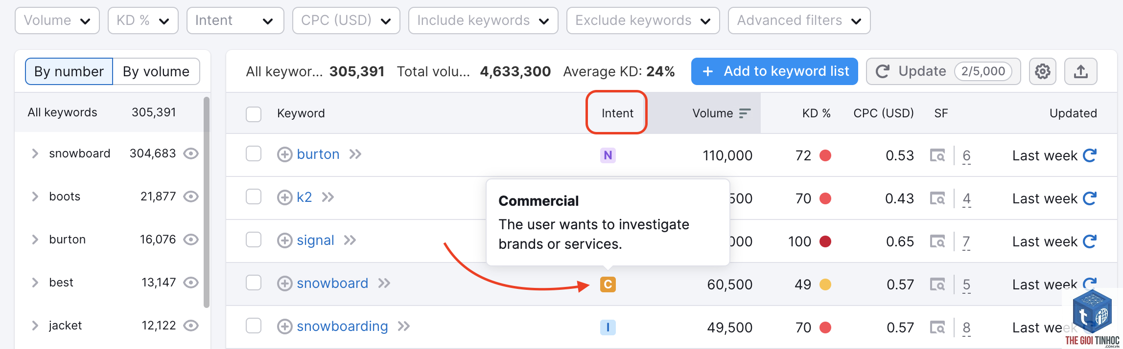 cách dùng keyword magic tool - Image 3