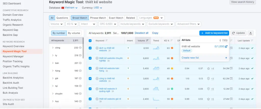 cách nghiên cứu từ khóa bằng semrush - Image 5