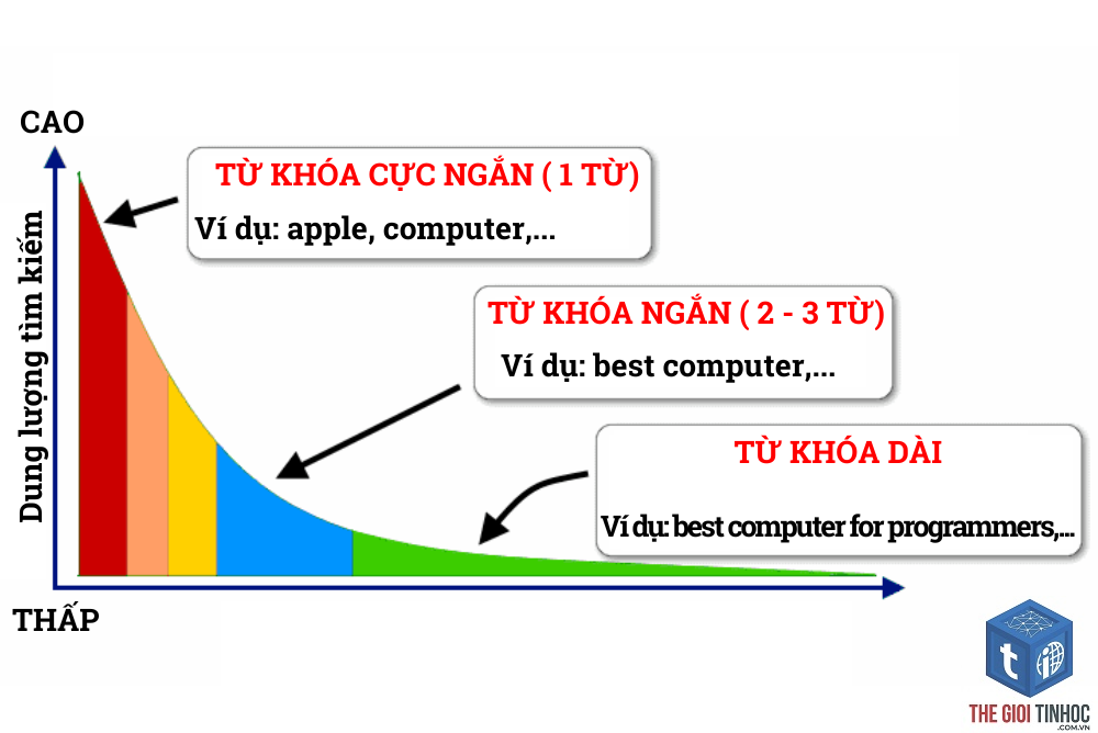 cách nghiên cứu từ khóa bằng semrush - Image 1