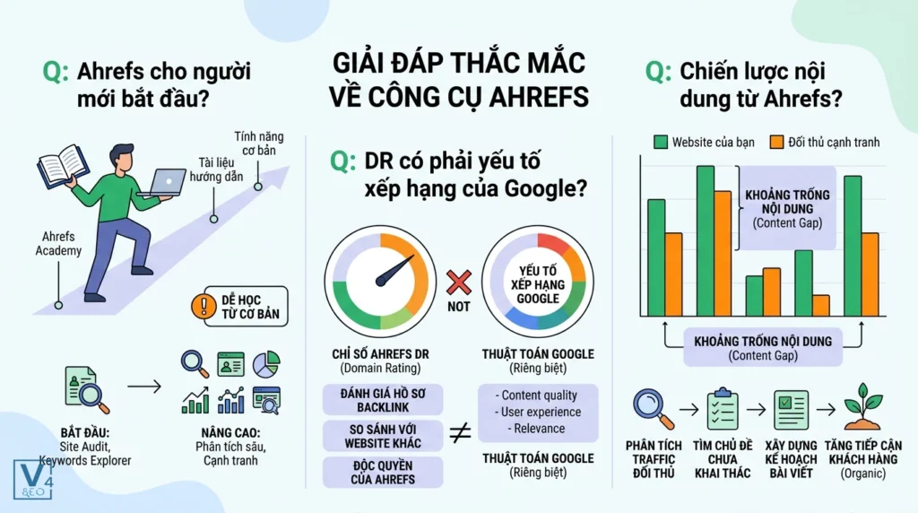 cách tìm câu hỏi bằng ahrefs