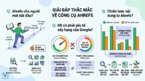 cách tìm câu hỏi bằng ahrefs