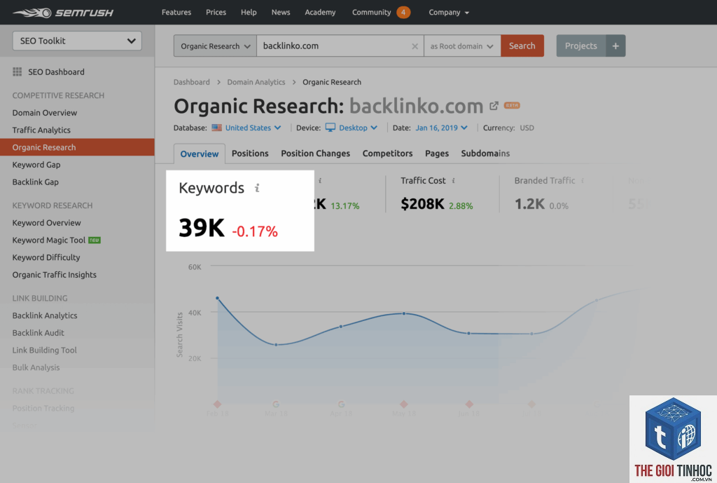cách tìm keyword bằng semrush