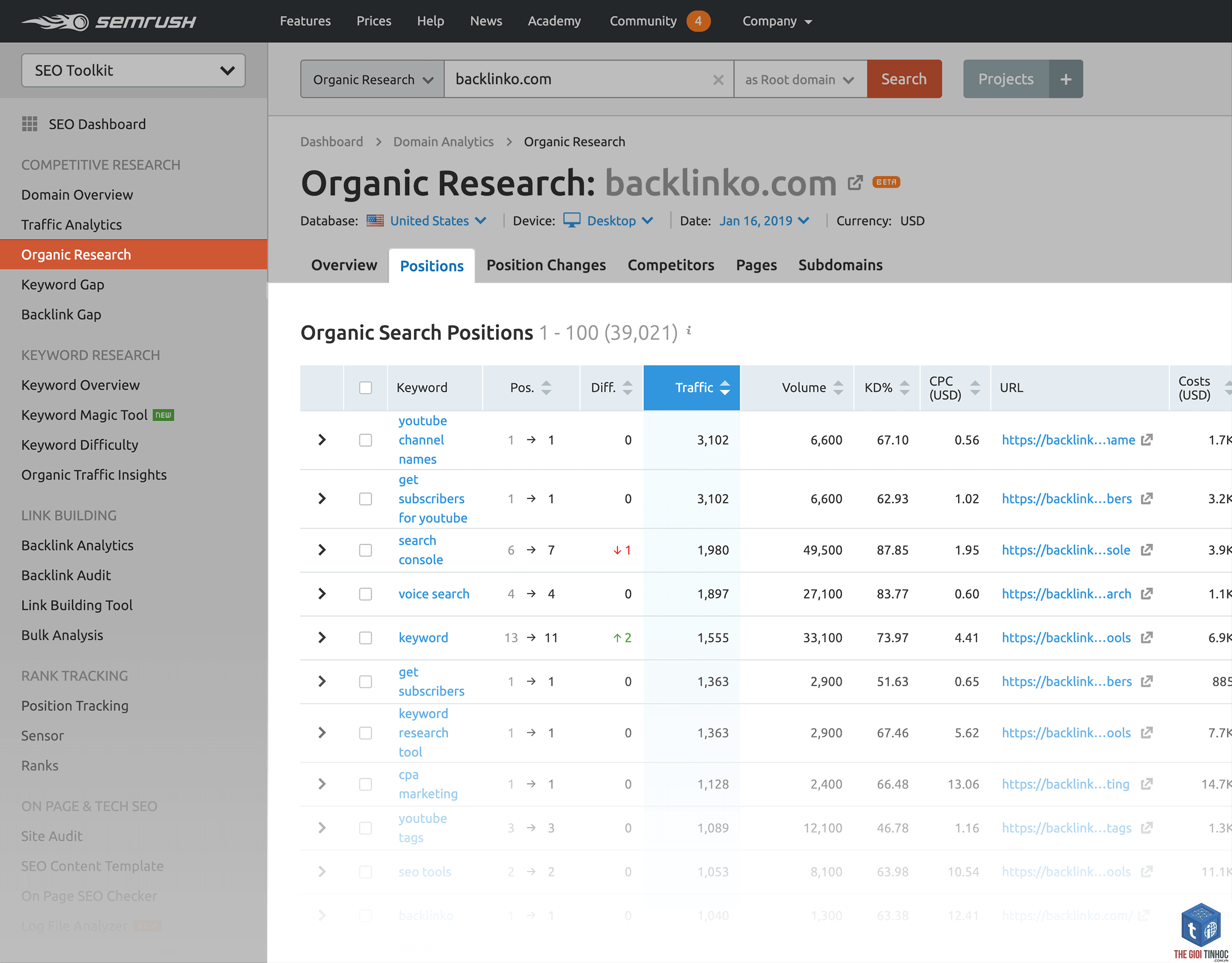cách tìm keyword bằng semrush - Image 3