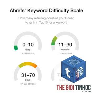 cách xem keyword difficulty ahrefs