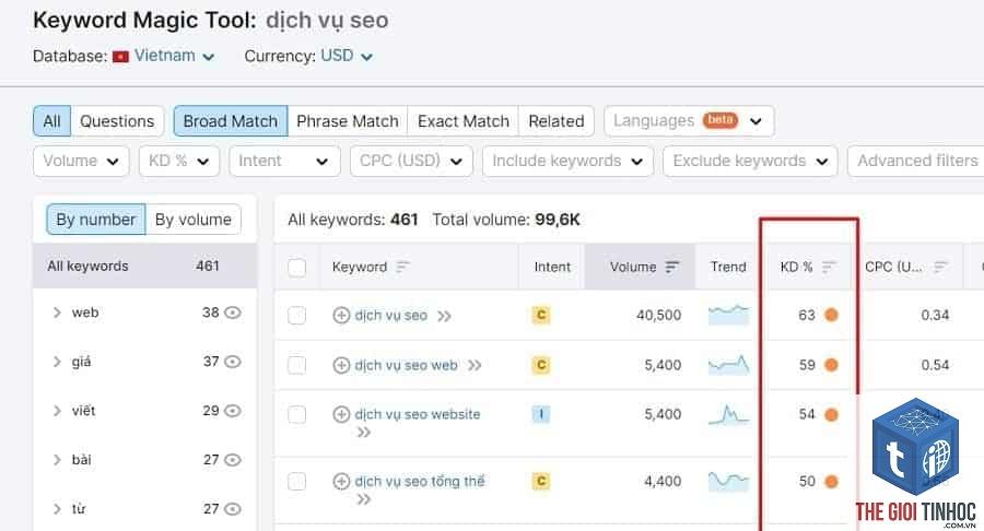 cách xem keyword difficulty ahrefs - Image 4