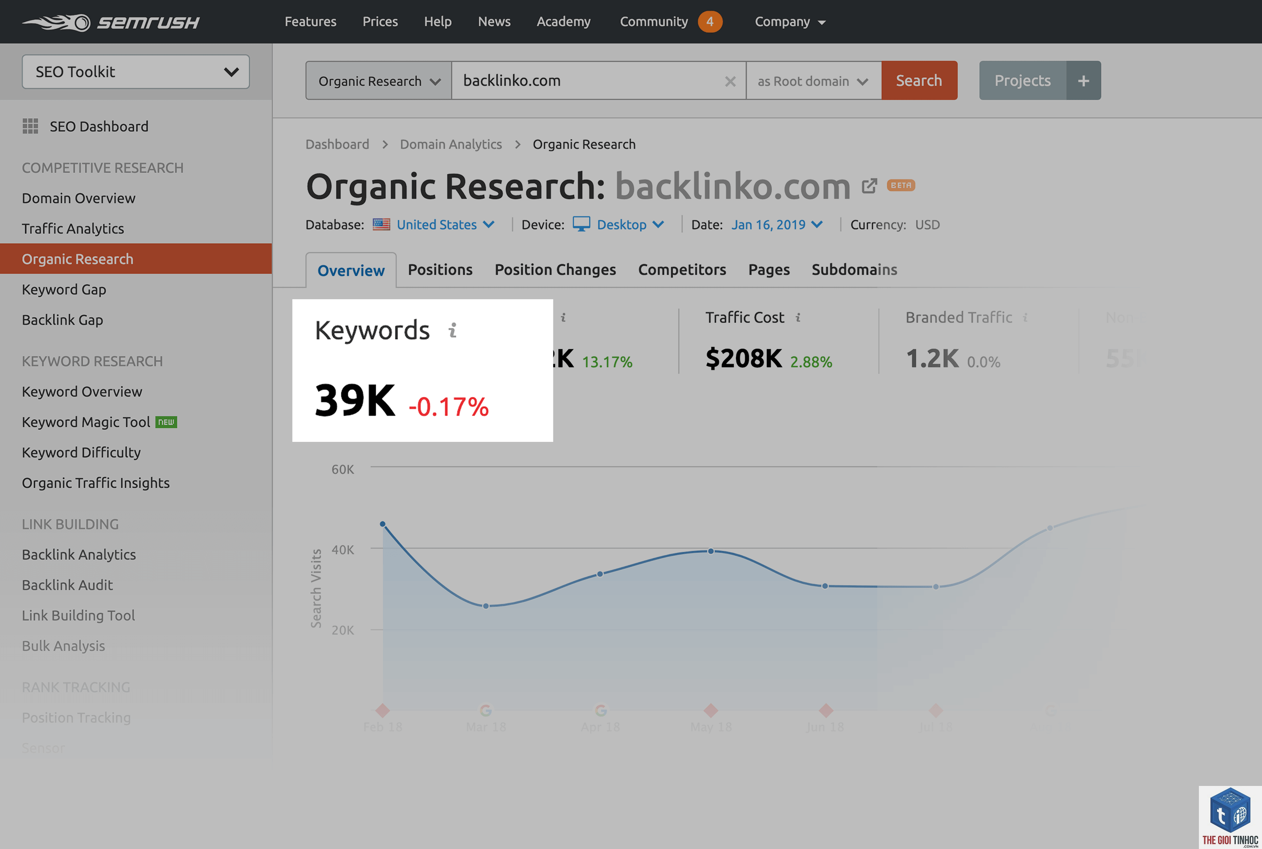 cách xem keyword difficulty semrush - Image 5