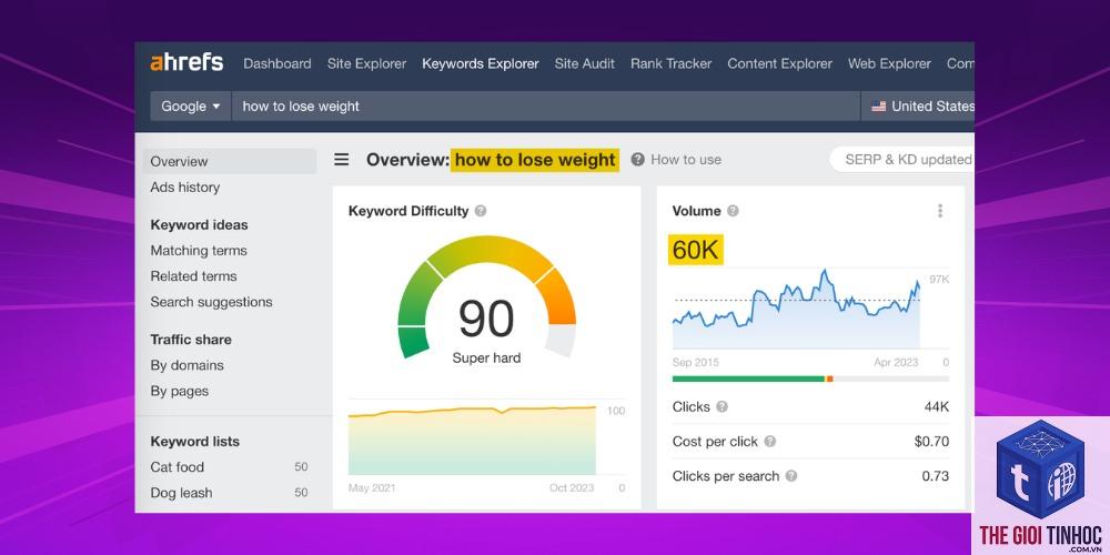 cách xem search volume ahrefs