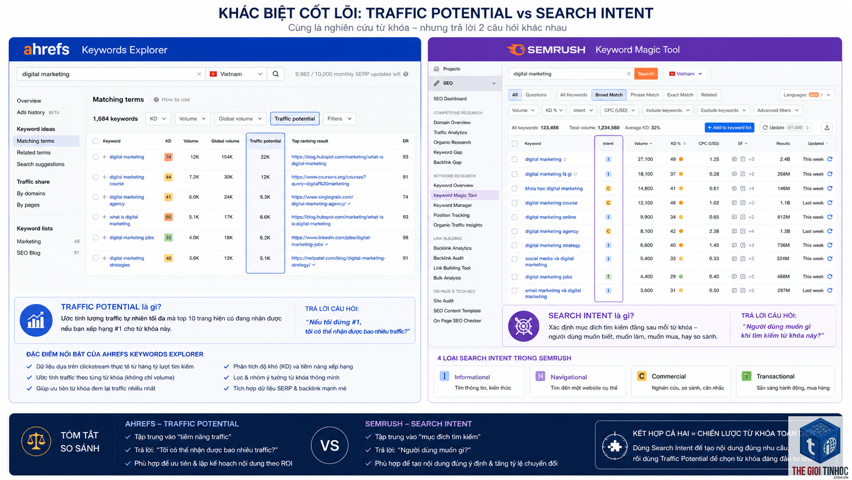 cách xem traffic potential ahrefs - Image 4